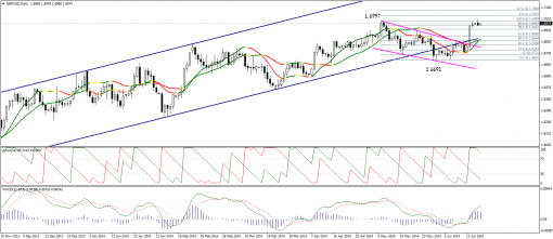technical-analysis-17062014-2.png