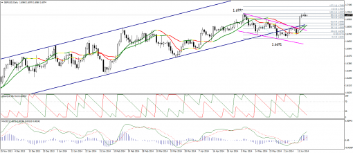     Forex -  17.06.2014