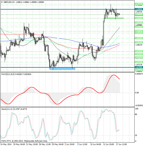 forex-analysis-gbpusd-18062014.jpg