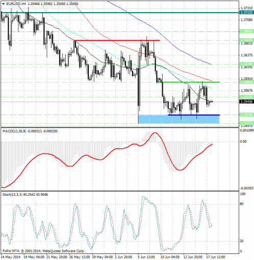 forex-analysis-eurusd-18062014.jpg