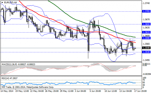 forex-bollinger-bands-18062014-1.png
