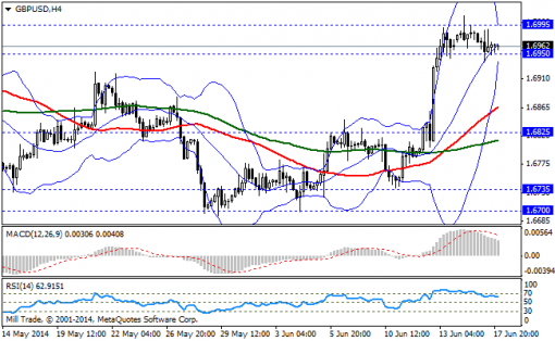 forex-bollinger-bands-18062014-2.png