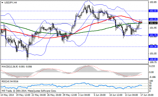 forex-bollinger-bands-18062014-3.png