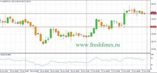 forex-fundamental-analysis-18062014-3.jpg