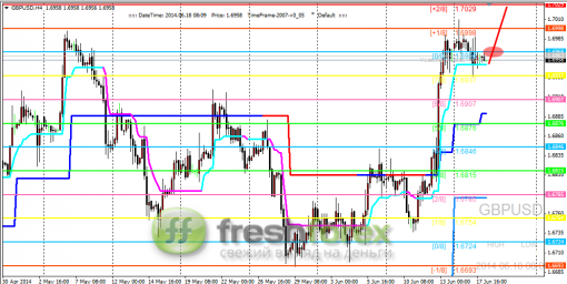 forex-trading-18062014-2.png