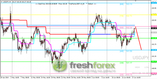 forex-trading-18062014-3.png