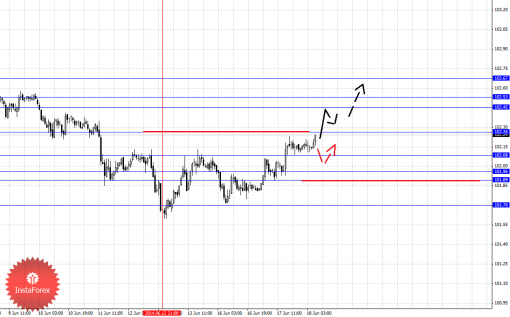 forex-fractal-18062014-4.png