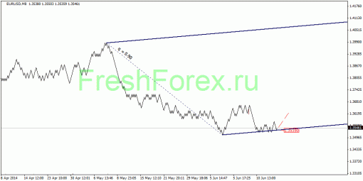 forex-quantum-analysis-18062014-1.gif