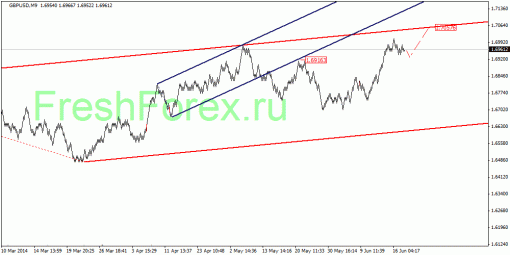 forex-quantum-analysis-18062014-2.gif