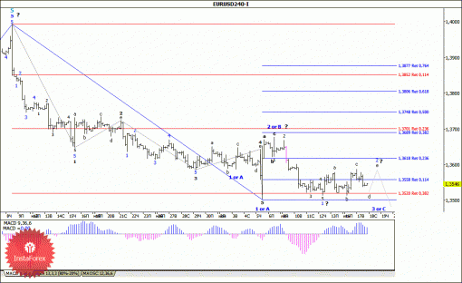 forex-wave-analysis-18062014-1.gif