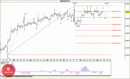 forex-wave-analysis-18062014-3.gif