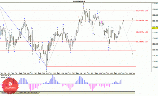 forex-wave-analysis-18062014-4.gif