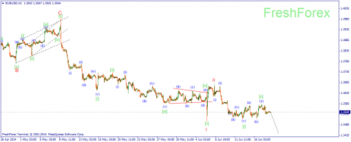    Forex 18.06.2014