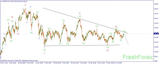 forex-wave-18062014-3.png