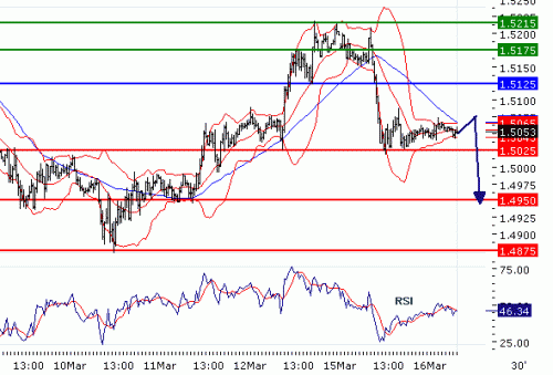 GBPUSD20100316.GIF