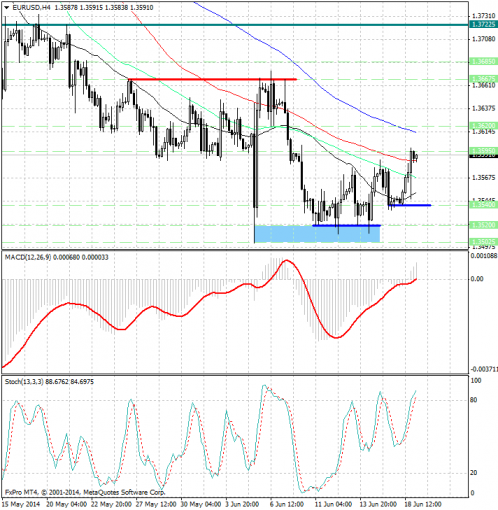 forex-analysis-eurusd-19062014.jpg