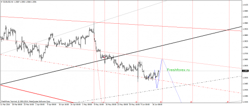 forex-gann-19062014-1.png