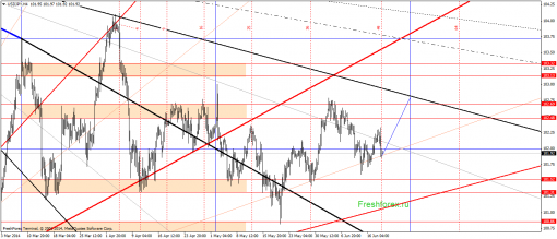 forex-gann-19062014-3.png