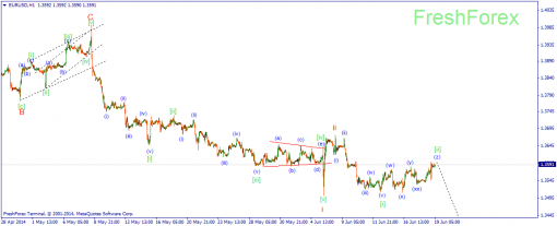 forex-wave-19062014-1.png