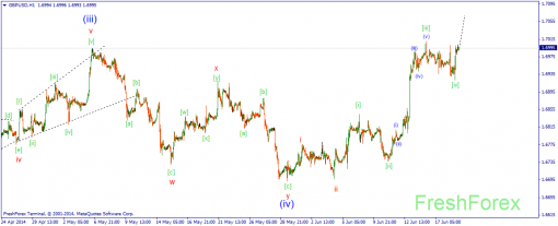 forex-wave-19062014-2.png