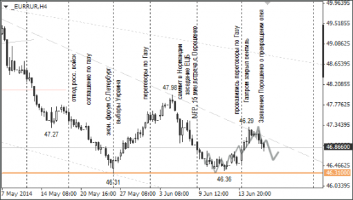 forex-ruble-19062014-2.png