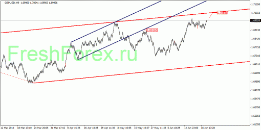 forex-quantum-analysis-19062014-2.gif