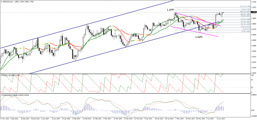 forex-technical-analysis-19062014-2.png