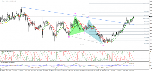 gold-silver-19062014-2.png