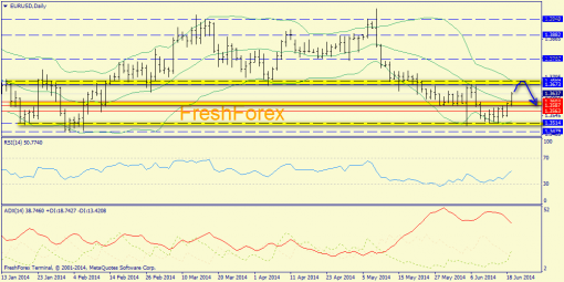 forex-trend-19062014-1.png