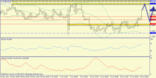 forex-trend-19062014-2.png