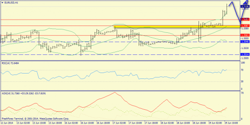 forex-trend-19062014-3.png