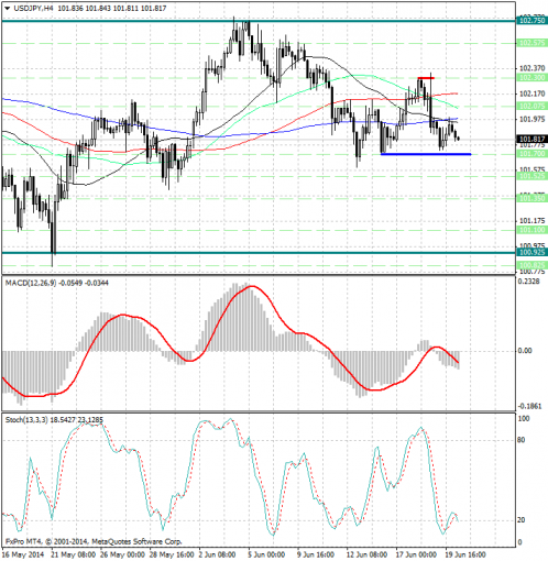 forex-analysis-usdjpy-20062014.jpg