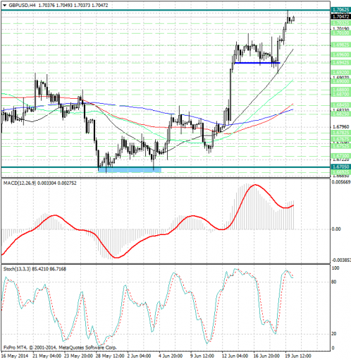 forex-analysis-gbpusd-20062014.jpg