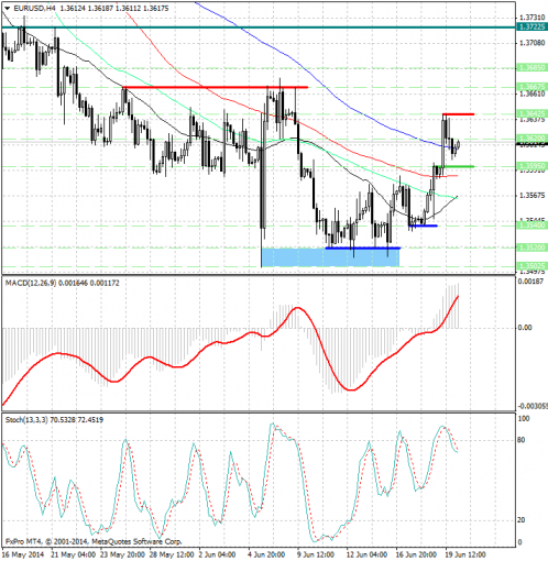 forex-analysis-eurusd-20062014.jpg