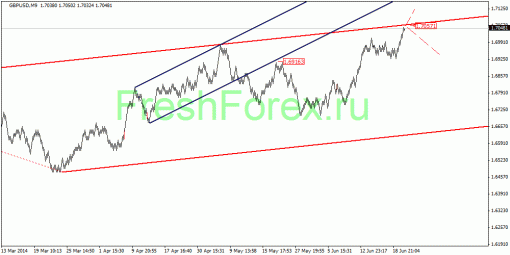    Forex 20.06.2014