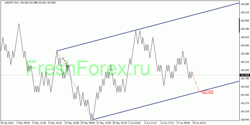    Forex 20.06.2014