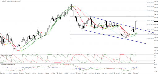 gold-silver-20062014-1.png