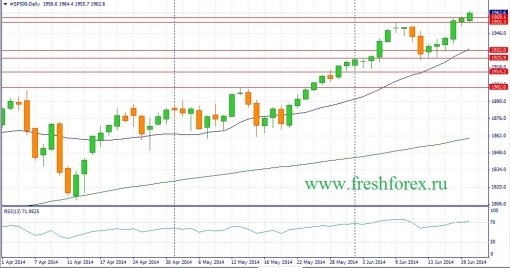 forex-fundamental-analysis-22062014-4.jpg