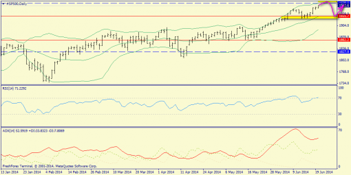forex-trend-22062014-3.png