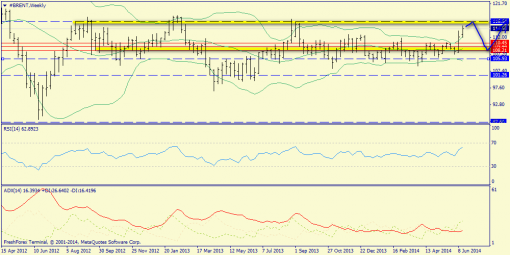forex-trend-22062014-5.png