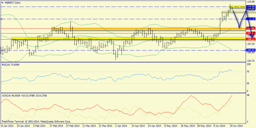forex-trend-22062014-6.png
