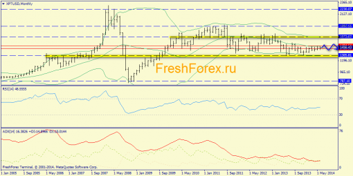 forex-trend-22062014-7.png