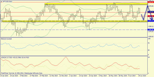 forex-trend-22062014-9.png