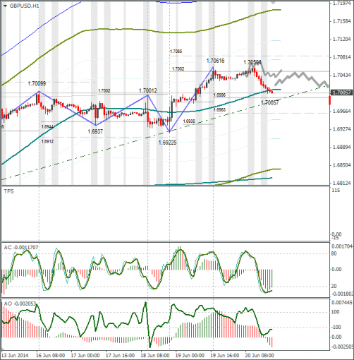 forex-22062014-4.png