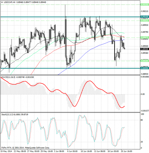 forex-analysis-usdchf-23062014.jpg