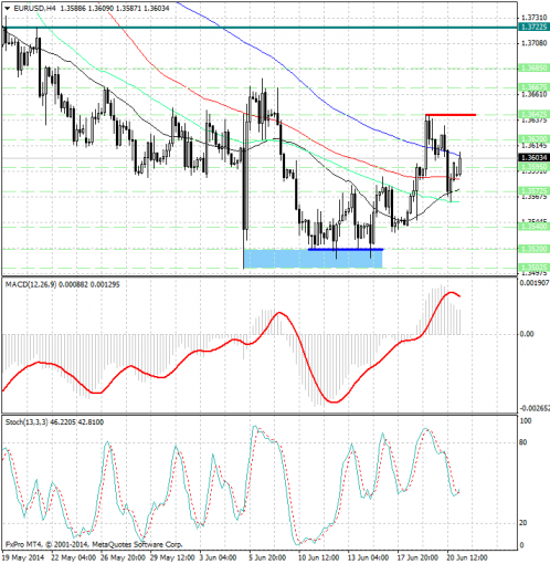 forex-analysis-eurusd-23062014.jpg