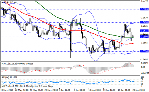 forex-bollinger-bands-23062014-1.png