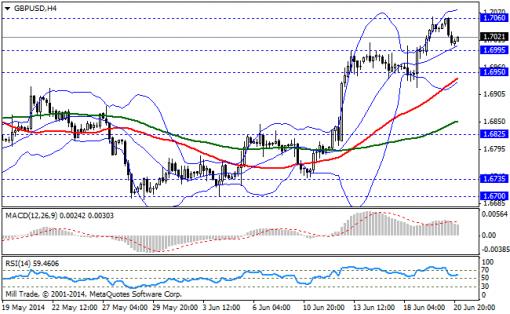 forex-bollinger-bands-23062014-2.png