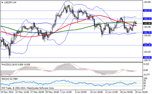 forex-bollinger-bands-23062014-3.png