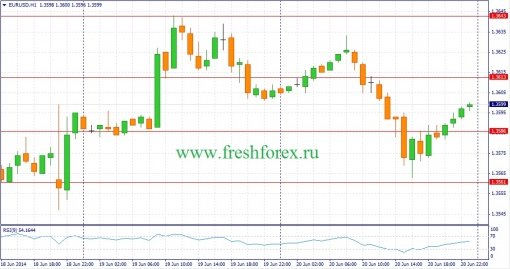 forex-fundamental-analysis-23062014-1.jpg